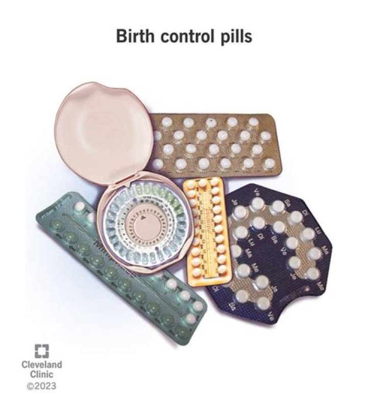 Are birth control pills allowed in Christianity?