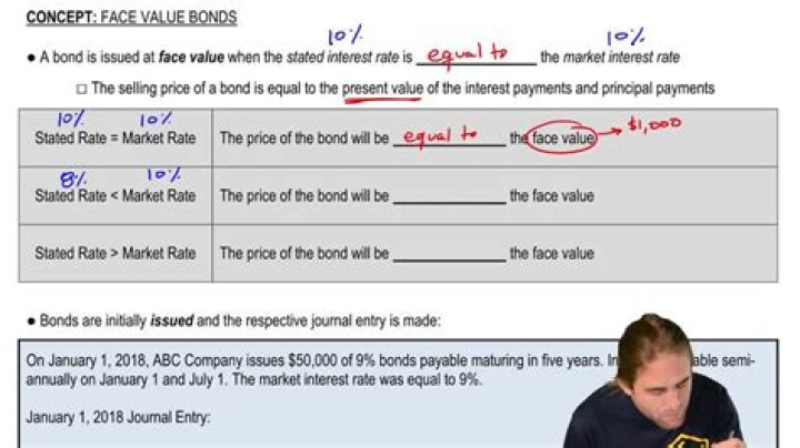 Are bonds always issued at face value?