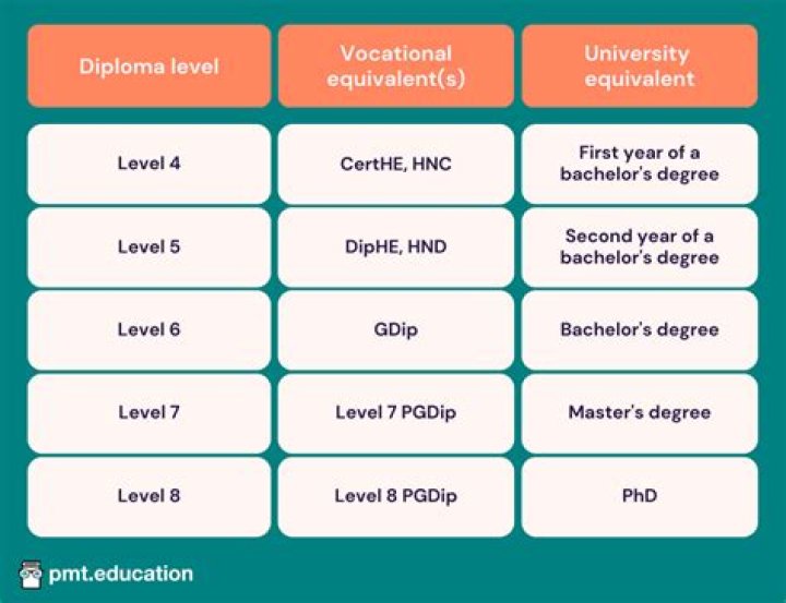 Are career diplomas worth anything?