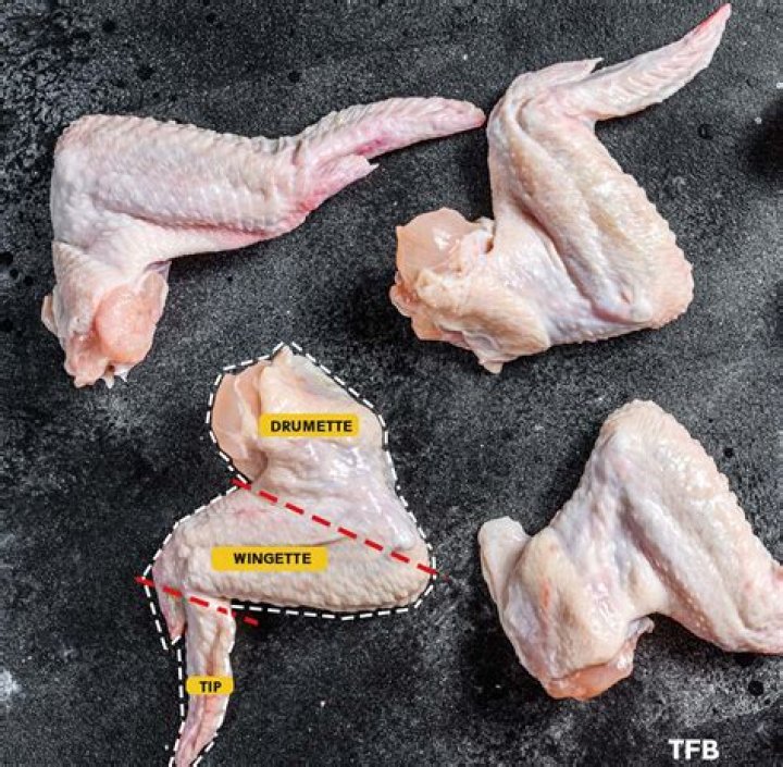 Are chicken wings actually the wings of a chicken?