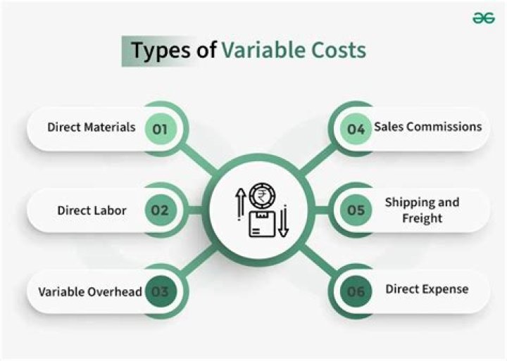 Are direct materials variable costs?