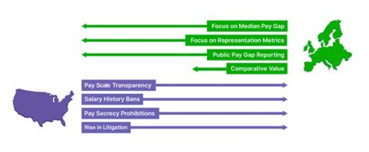 Are employers legally required to pay for training?