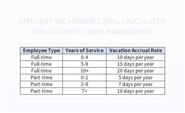 Are employers required to pay out accrued vacation?