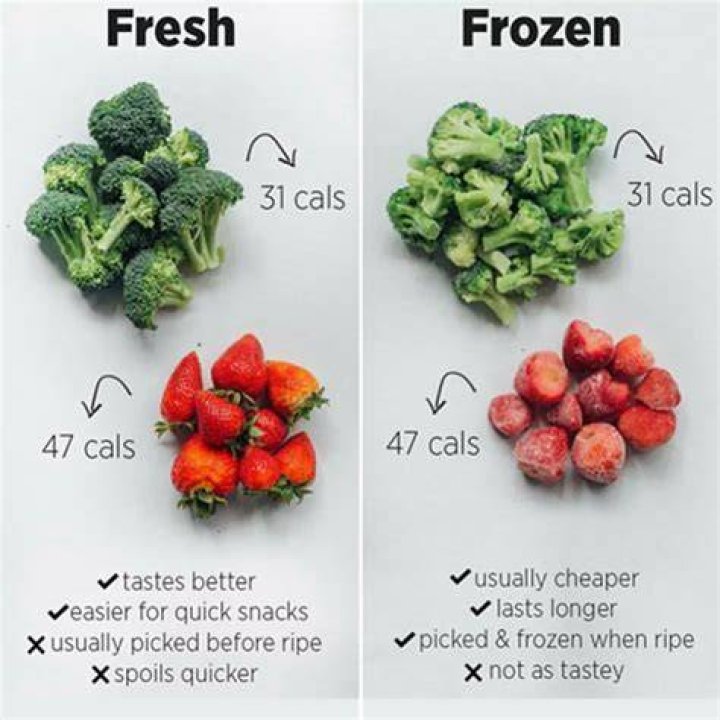 Are Frozen vegetables healthier than canned?