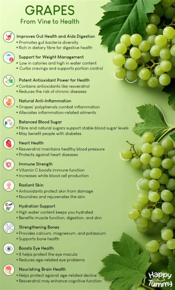Are grapes good for gut health?