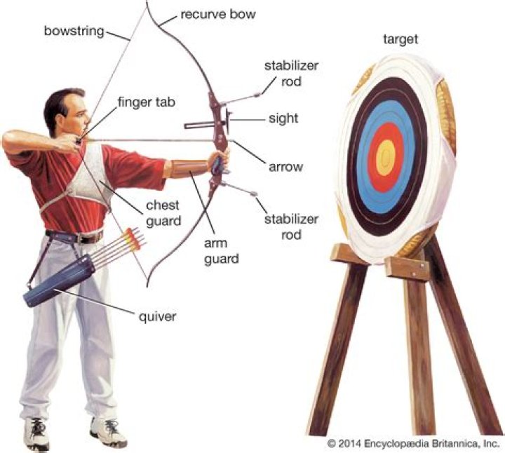 Are heavier bows more accurate?