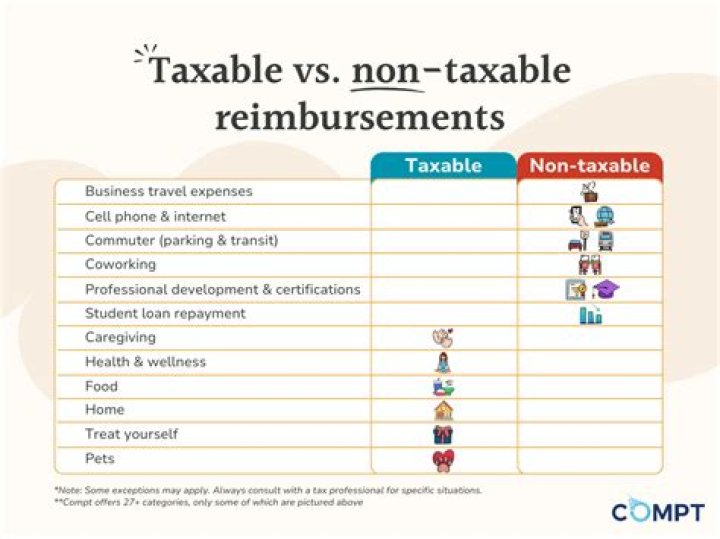 Are meal stipends taxable?