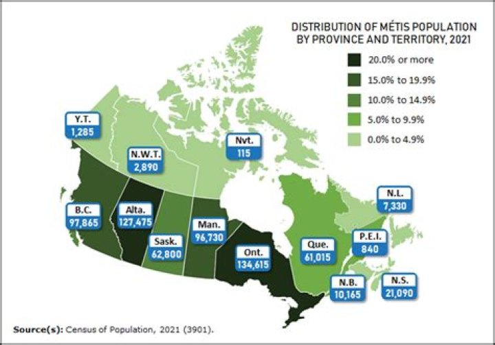 Are Metis tax exempt in Ontario?