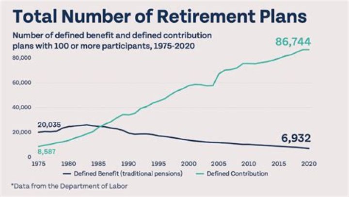 Are pension plans legally required?