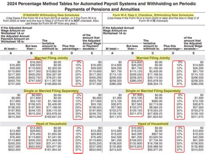 Are pensions subject to withholding?