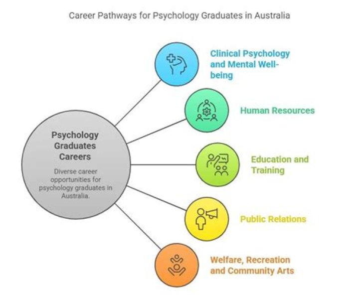 Are psychology graduates in demand?