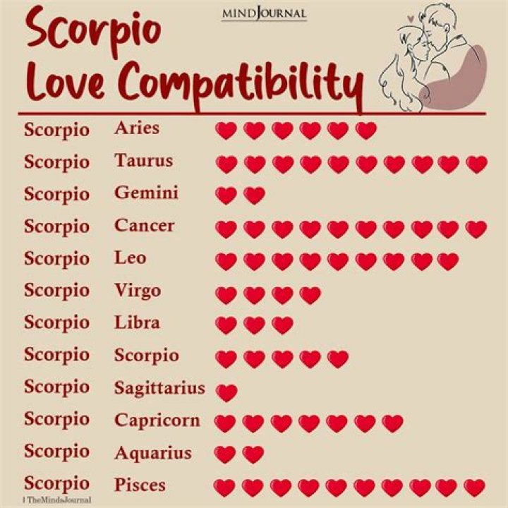 Are Scorpios true friends?
