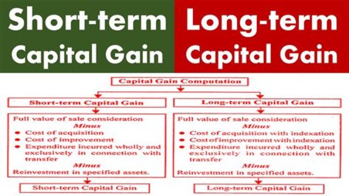 Are short term or long-term capital loss carryovers used first?