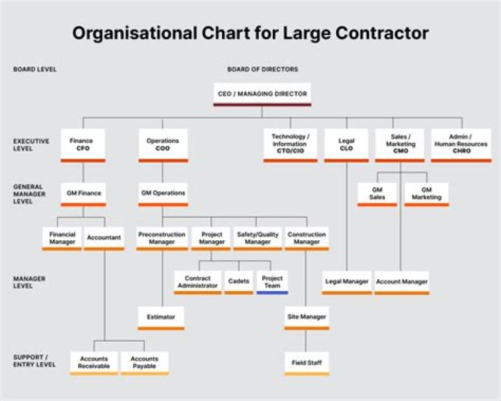 Are sub contractors employees?