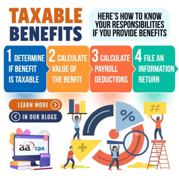 Are taxable benefits included in T4?
