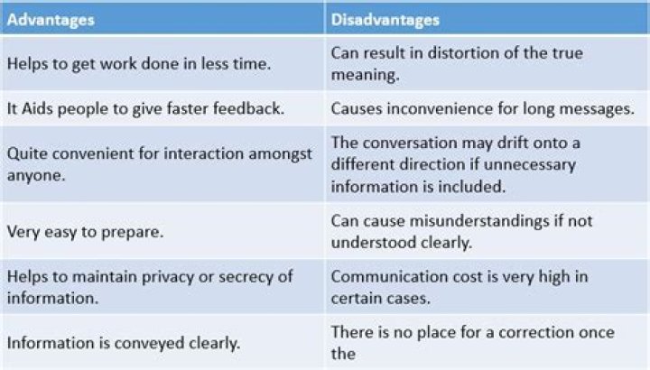Are there any advantages and disadvantages involved in a meeting?