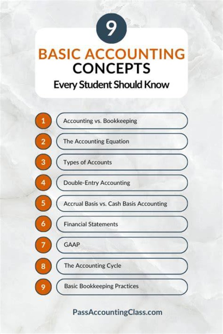 Are there any exercises in accounting basics for students?