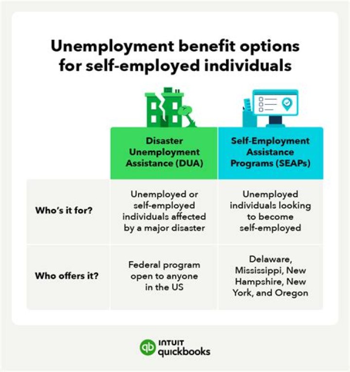 Are there any unemployment benefits for self employed?