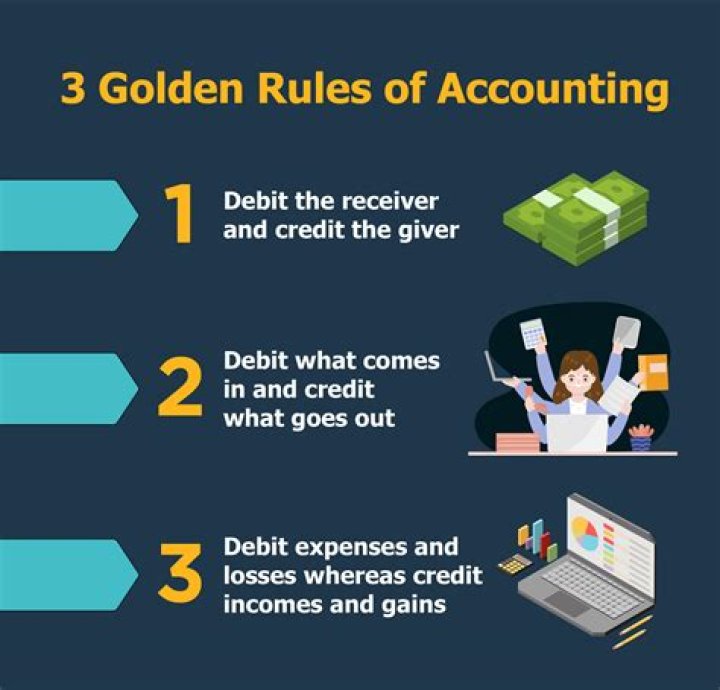 Are there standards rules in accounting?