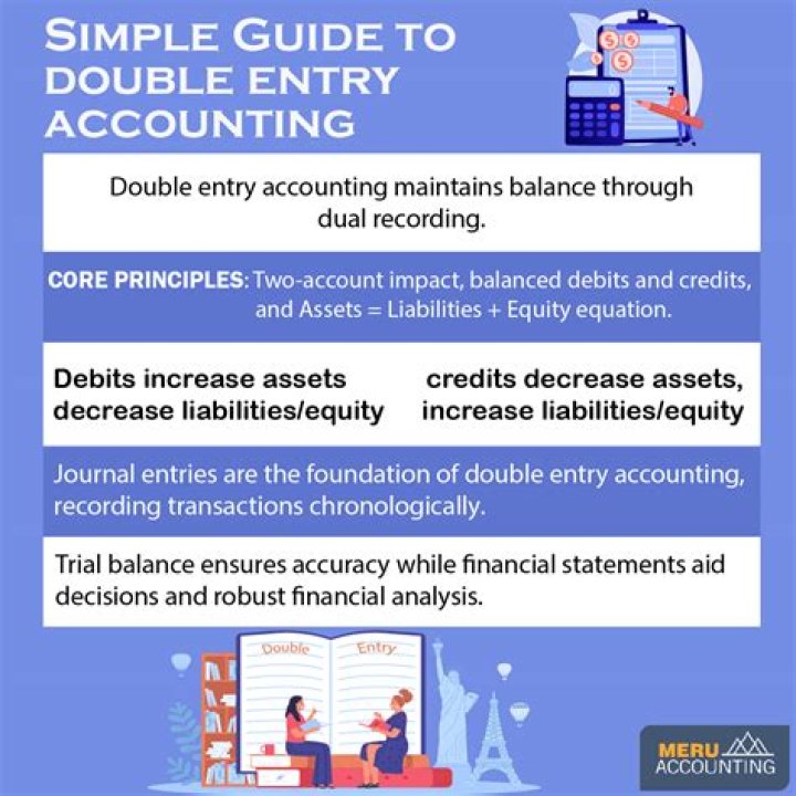 Are transactions recorded twice in double entry accounting?