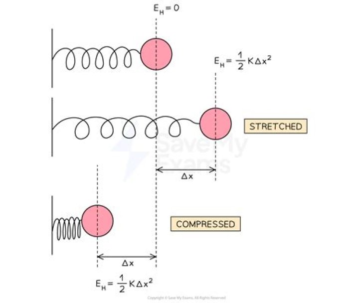 Are used cars elastic or inelastic?