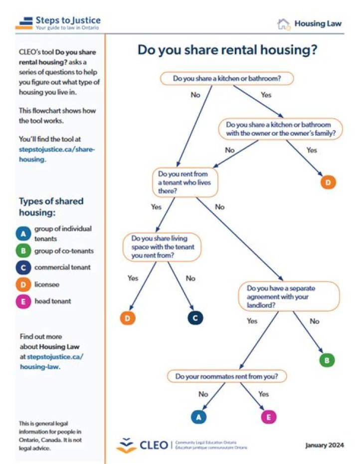 Are you legally allowed to have more than one job?