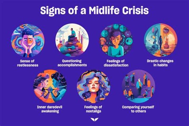 At what age do you have a mid life crisis?