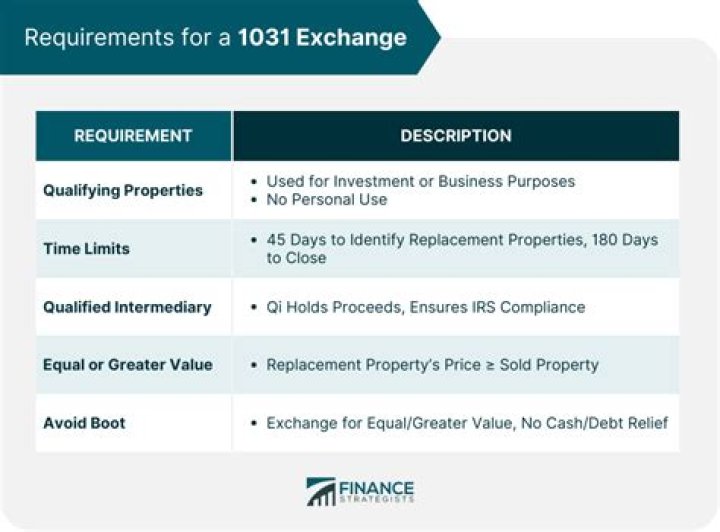 CAN 1031 exchange be used internationally?