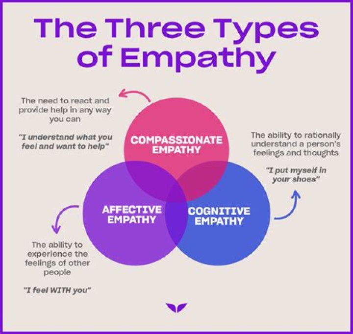 Can 2 empaths be together?