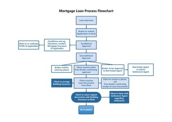 Can 2 families share a mortgage?