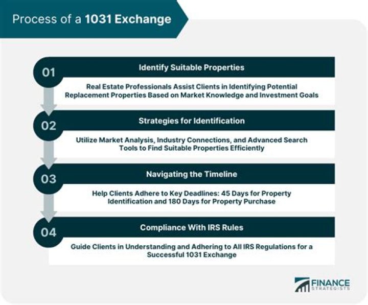 Can a 1031 exchange go into a REIT?
