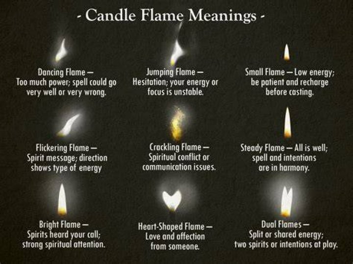 Can a candle start a fire?