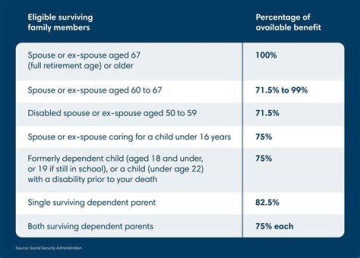 Can a child receive Social Security benefits if the deceased parent never worked?