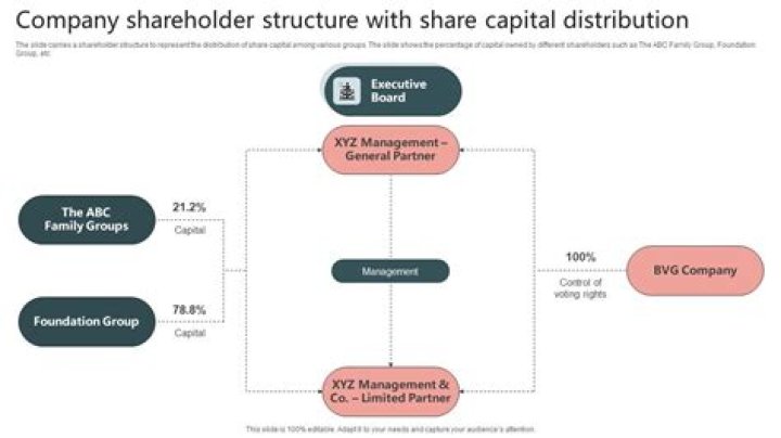Can a company force a shareholder to sell their shares?