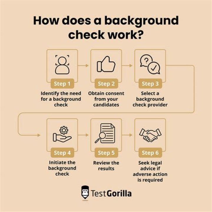 Can a job run your background check?