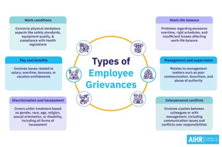 Can a line manager raise a grievance against an employee?