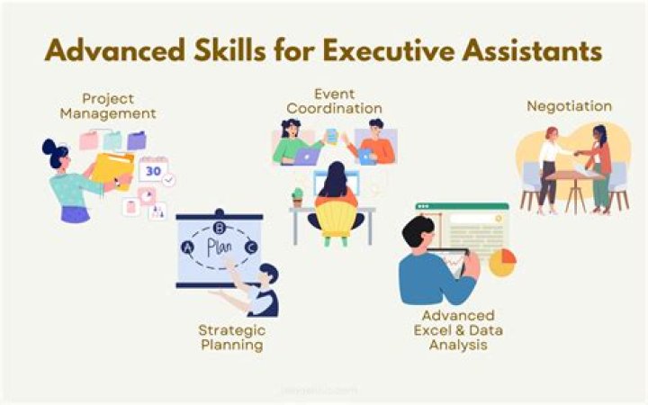 Can a male be an executive assistant?