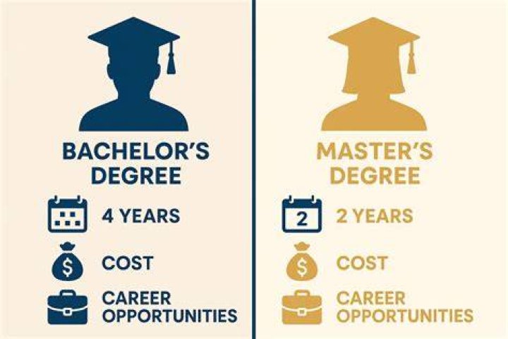 Can a Masters degree change your career?