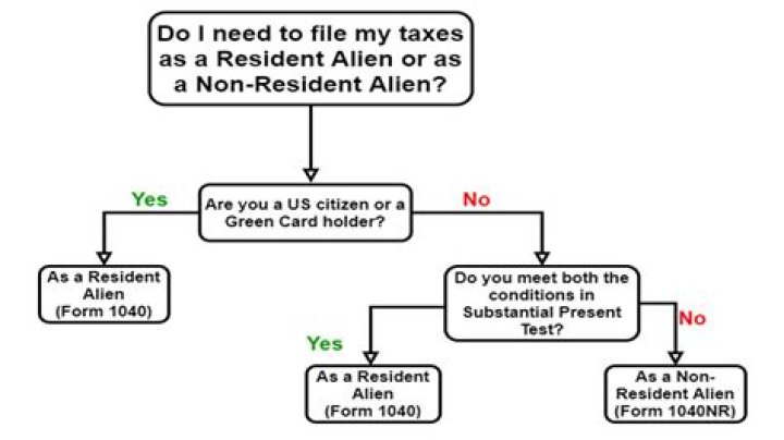 Can a nonresident alien file a joint tax return?