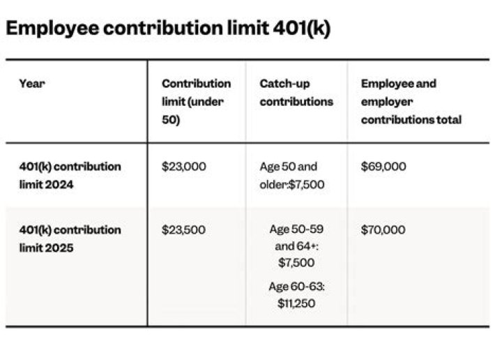 Can a partner deduct 401k contributions?