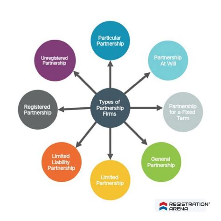 Can a partnership firm be converted into a company?