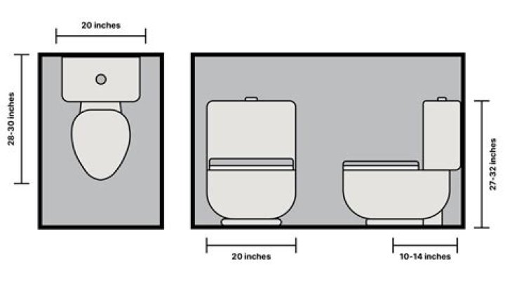 Can a toilet be next to a kitchen?