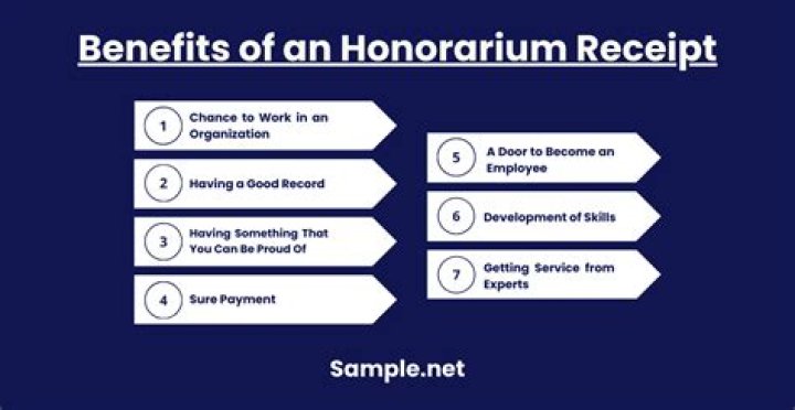 Can an honorarium be paid to an organization?