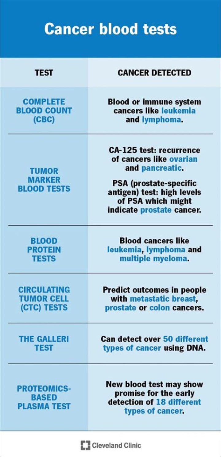 Can bleach be detected in drug test?