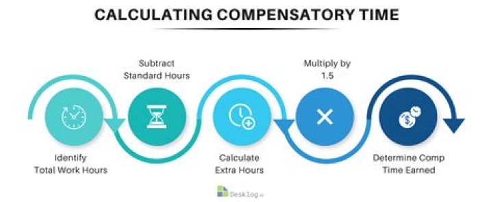 Can comp time be given instead of overtime?