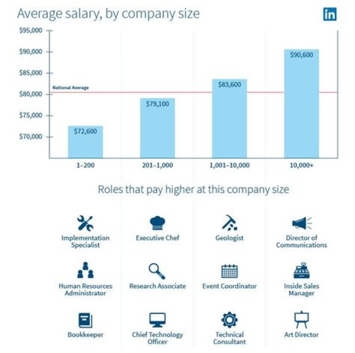 Can companies lie about salary?