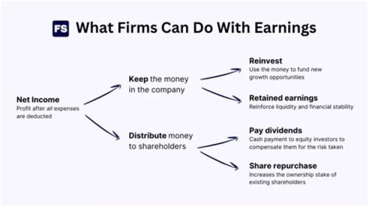 Can companies retain profits?