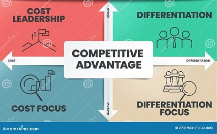 Can comparative advantage change?