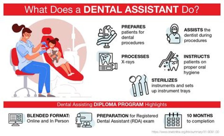 Can dental assistants be trained on the job?