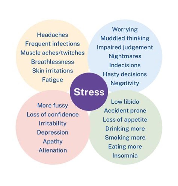 Can emotional stress cause incontinence?